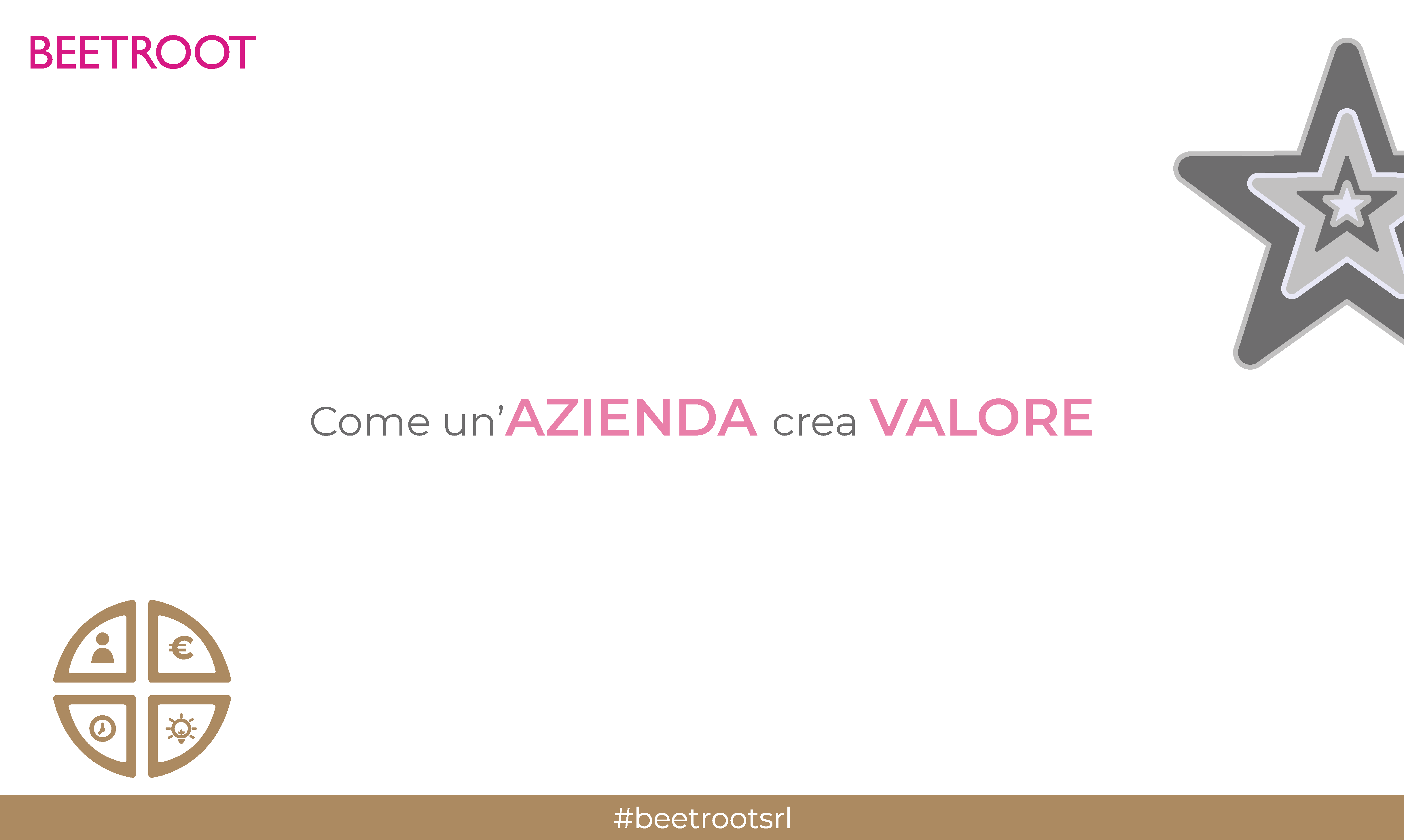 Come un’azienda crea valore