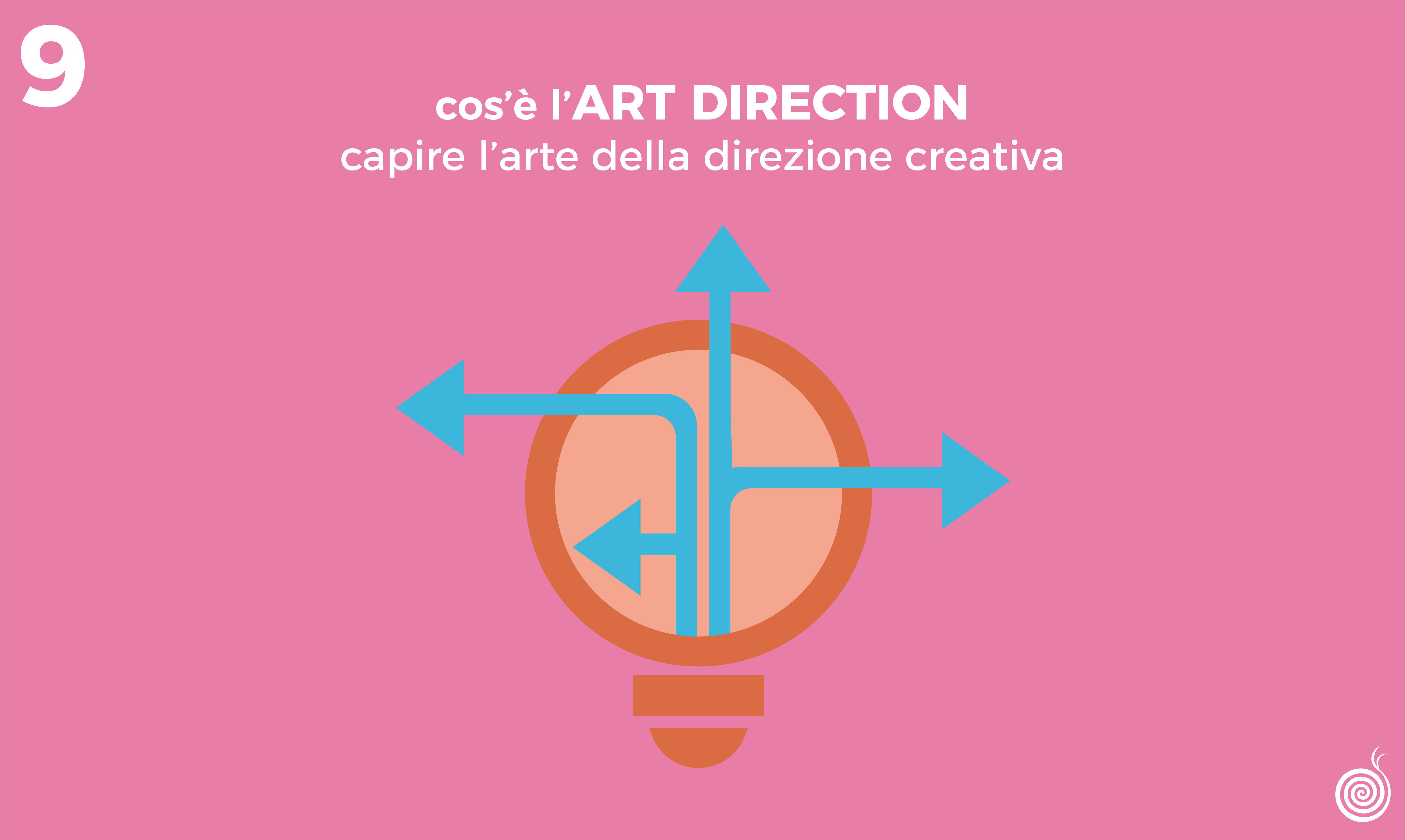 Cos’è l’art direction? Capire l’arte della direzione creativa