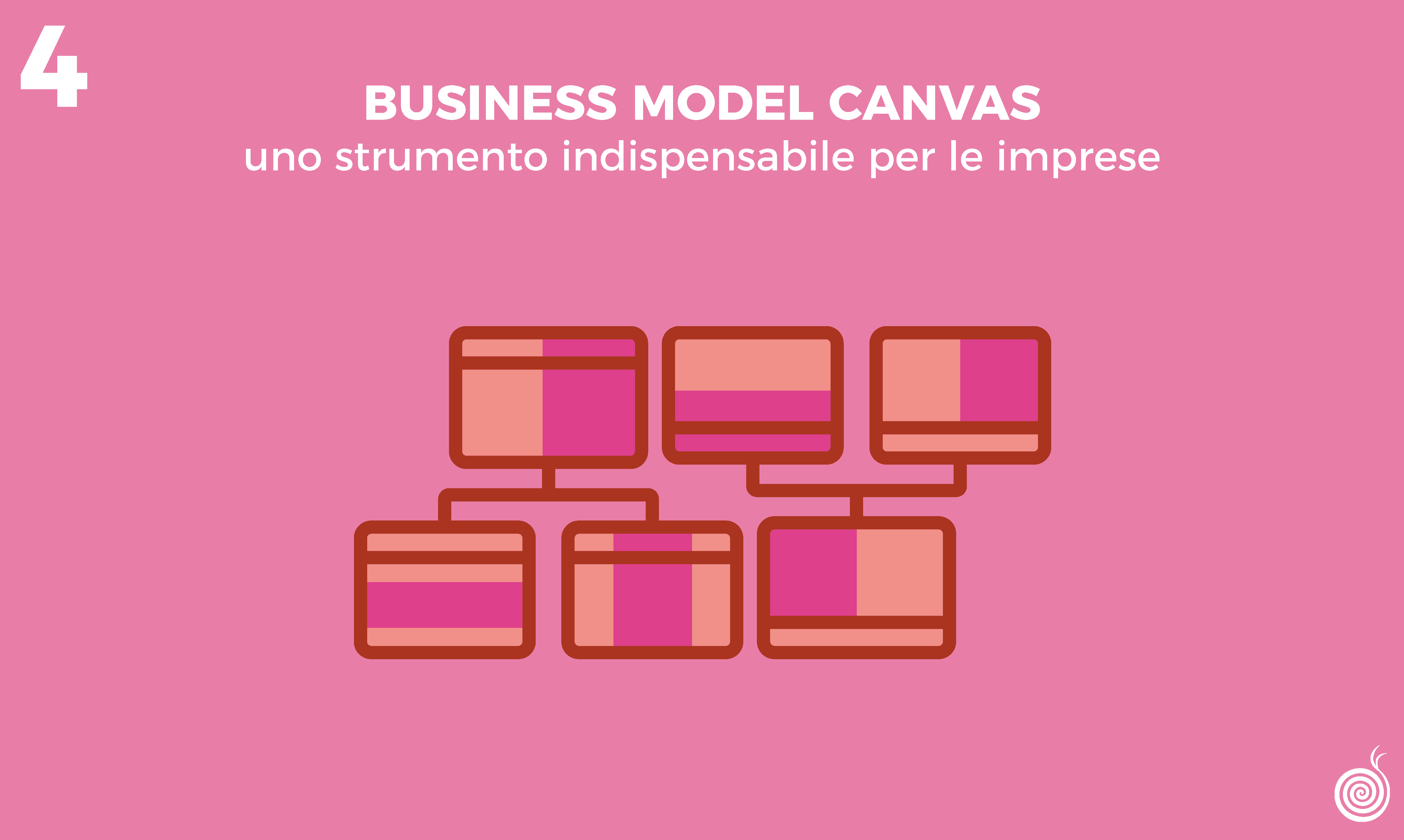 Business Model Canvas: uno strumento indispensabile per le imprese