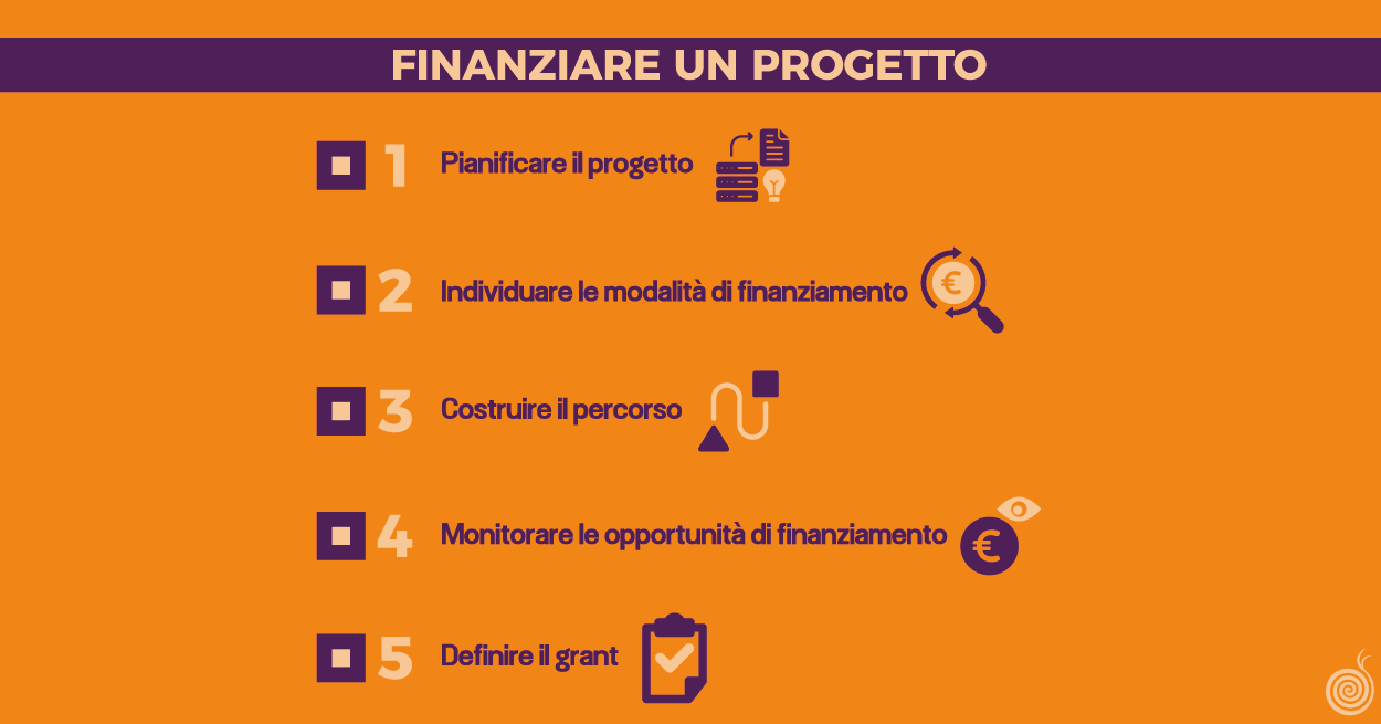 Come finanziare un progetto