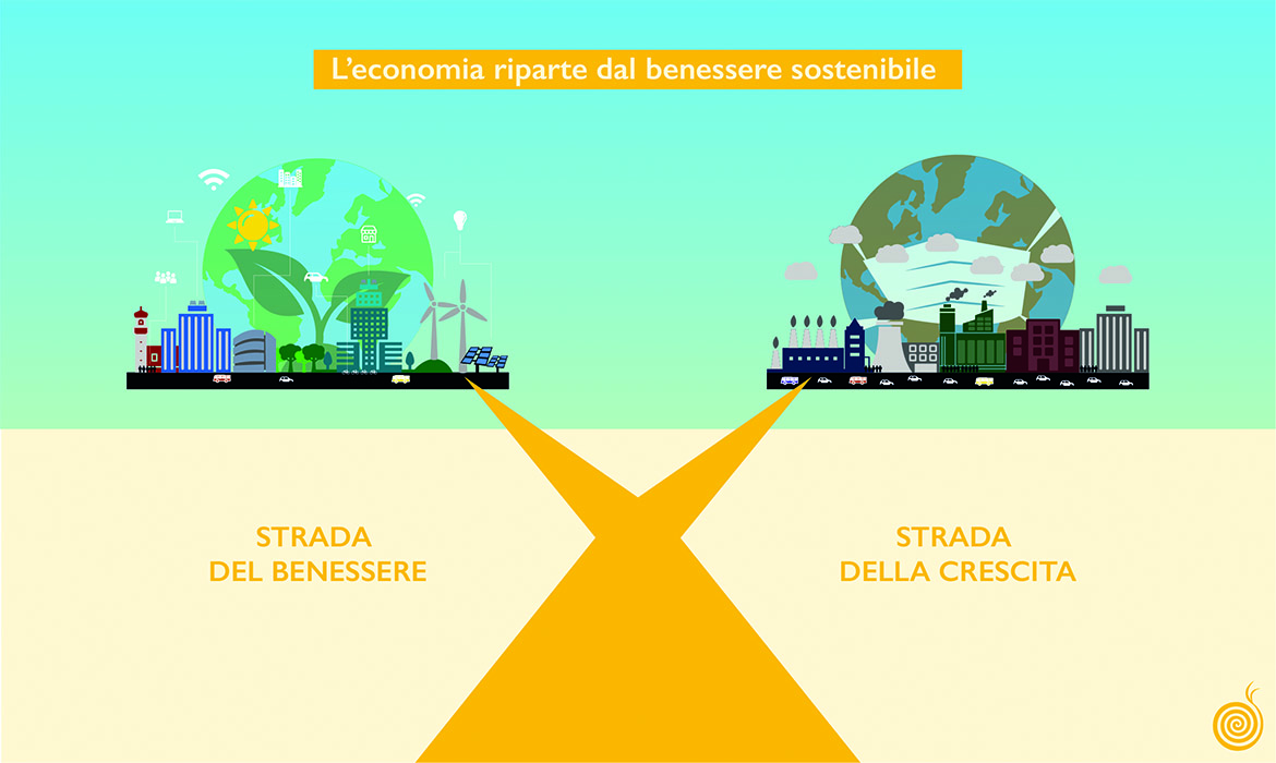 La normalità del futuro è un’economia del benessere sostenibile e inclusiva