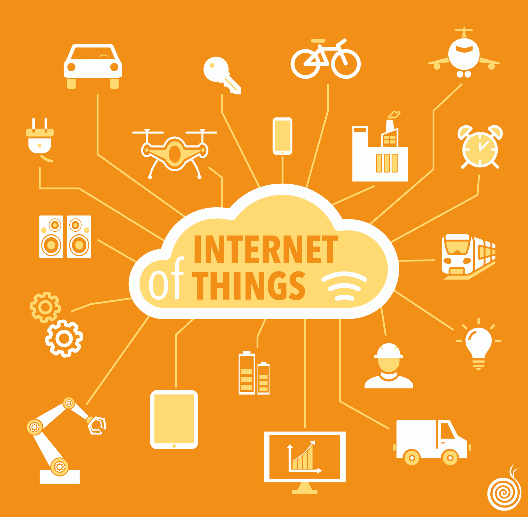 Internet of things cos'è | Scopri l'internet delle cose