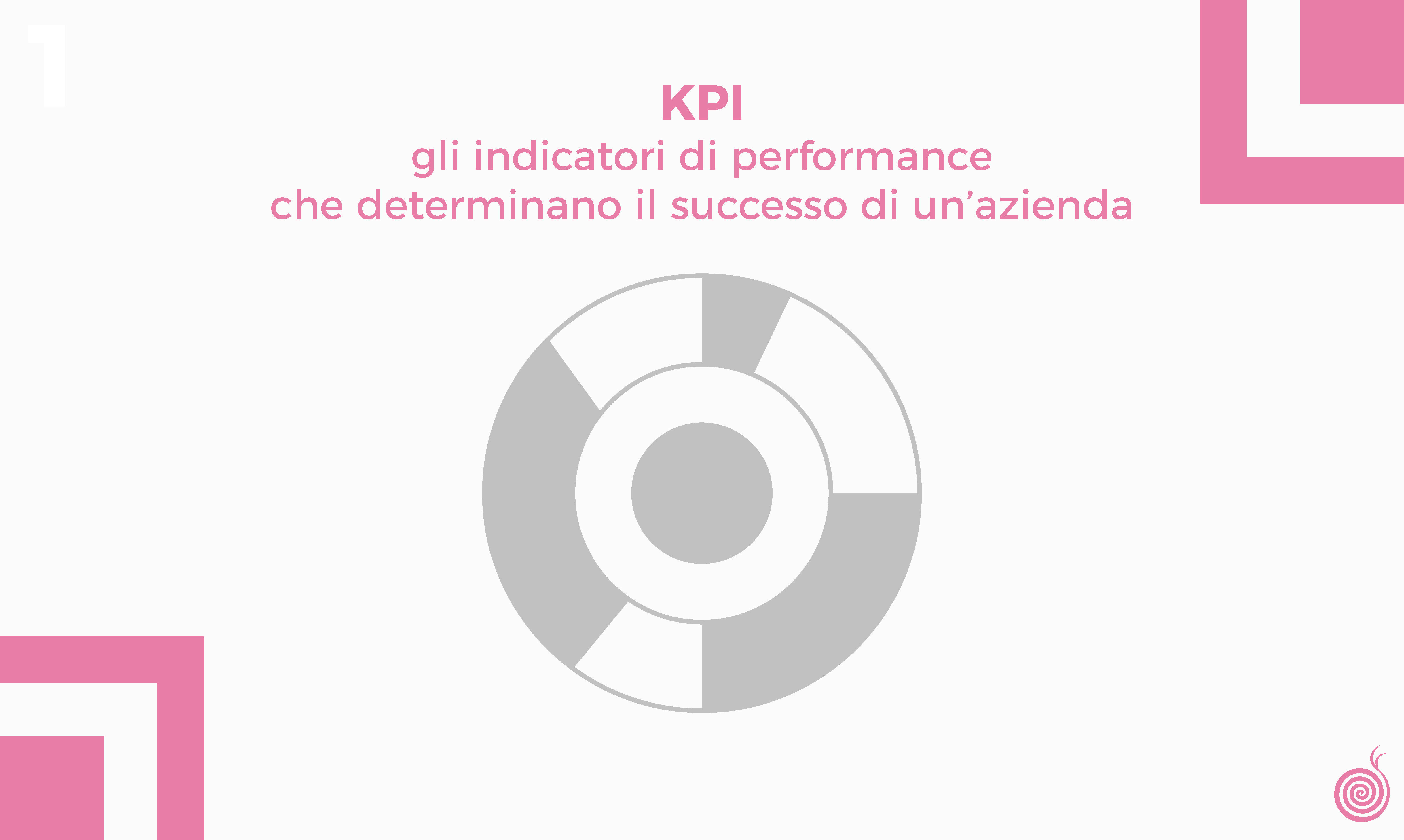 KPI: gli indicatori di performance che determinano il successo di un’azienda