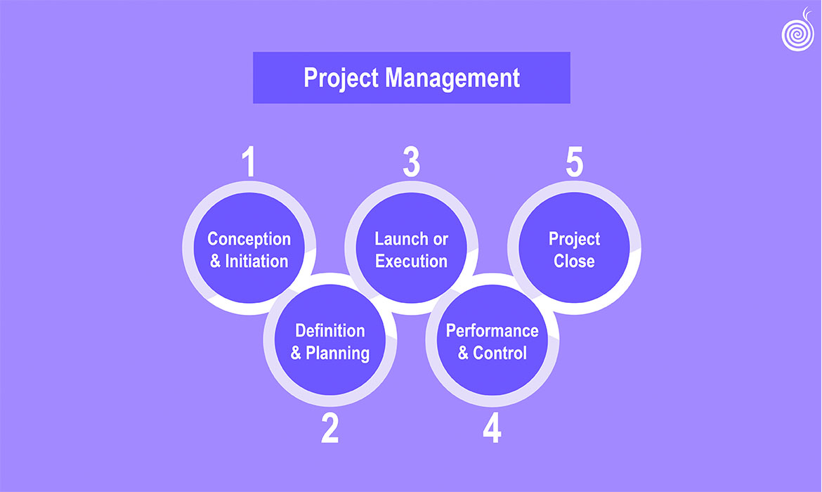 Project Management: come si gestisce un progetto?