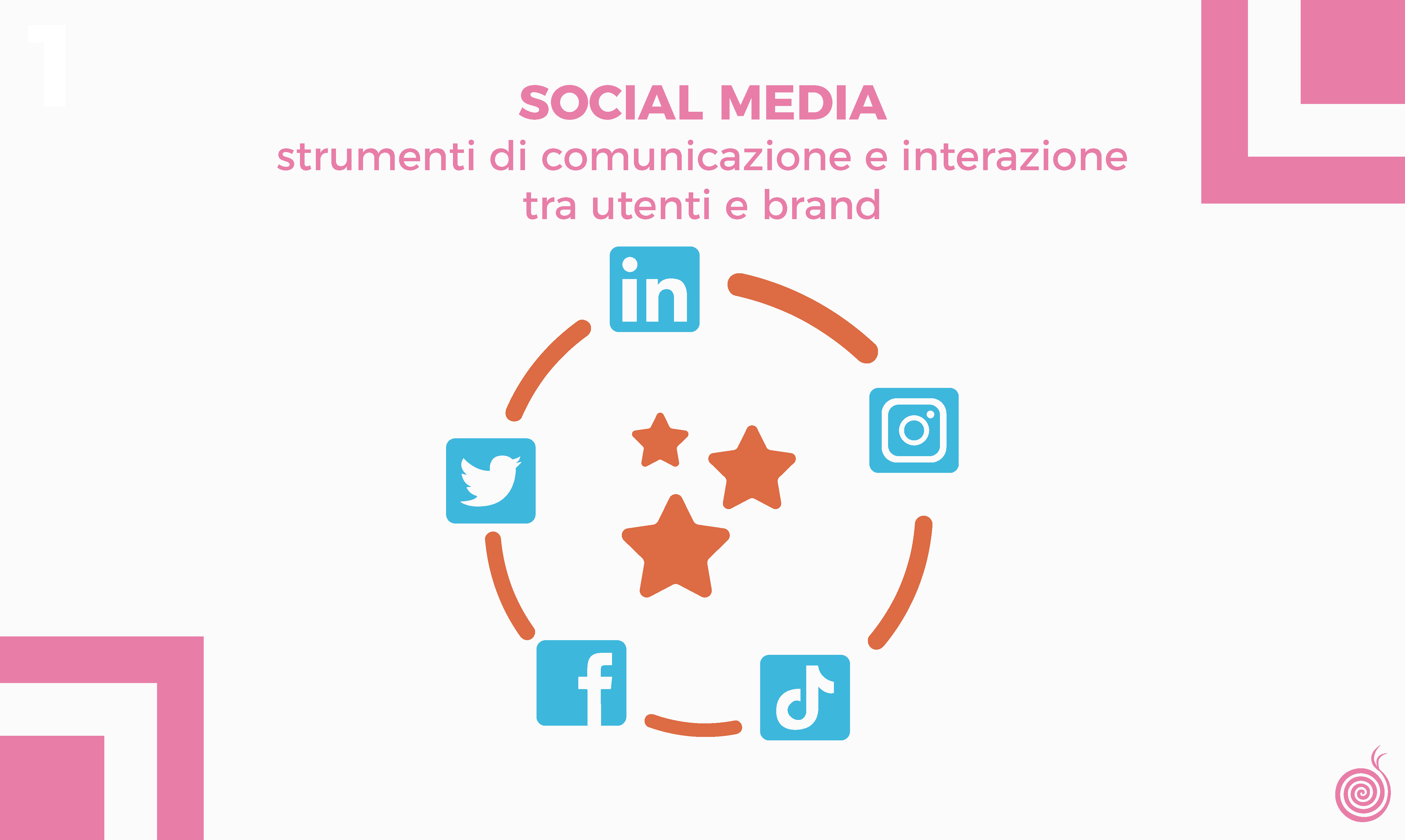 Social media: strumenti di comunicazione e interazione tra utenti e brand