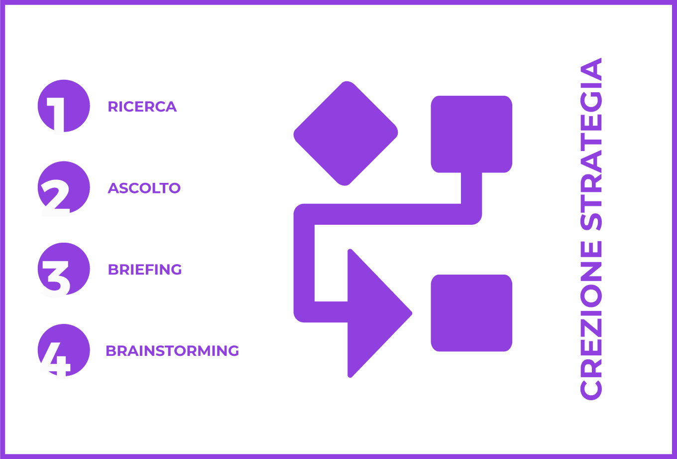 Piano Editoriale Social